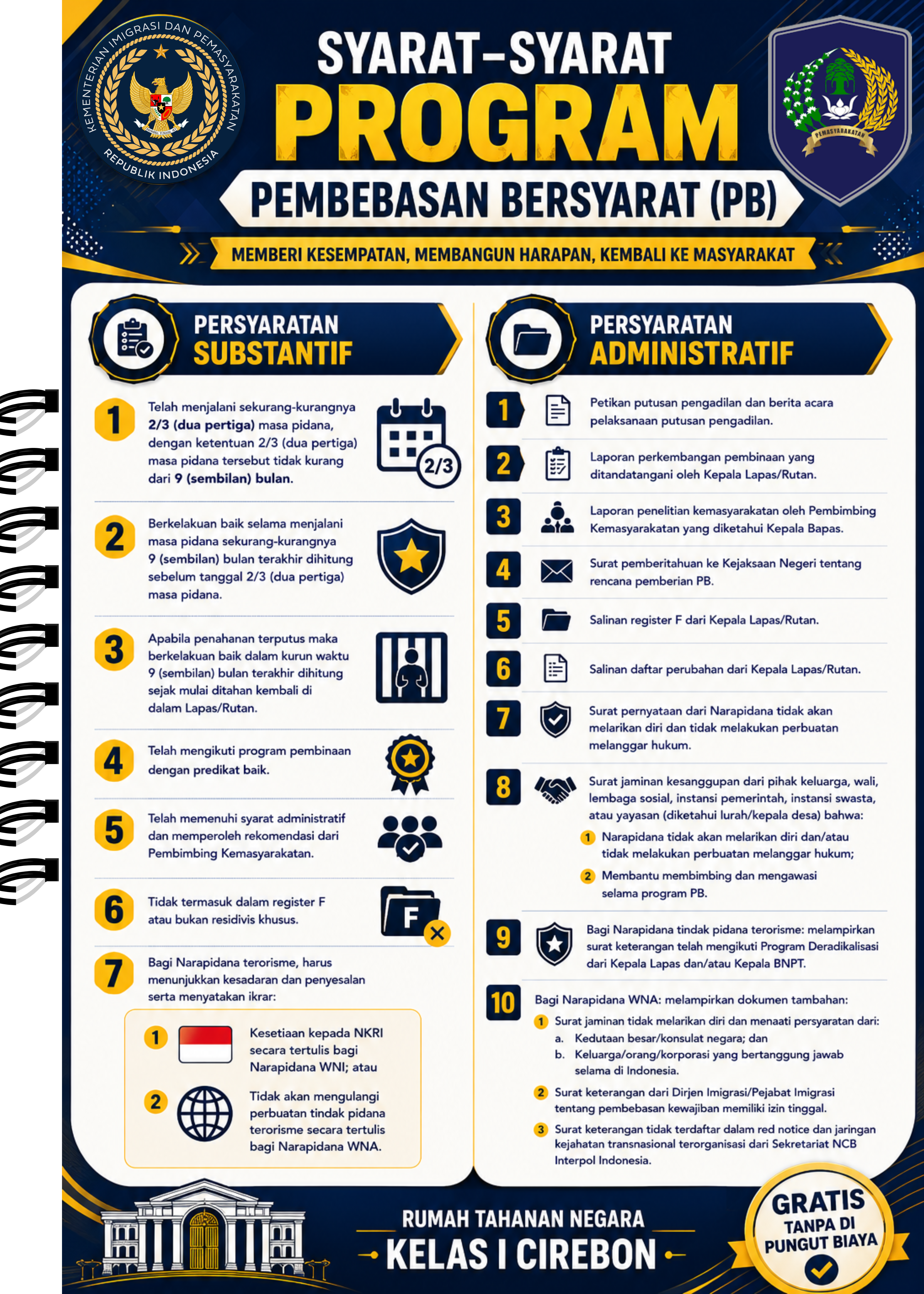 Syarat PB